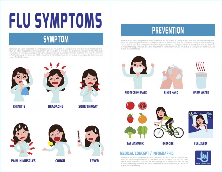 Flu Symptoms and prevention