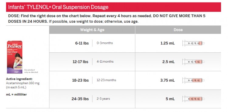 Infants and 6 month old Tylenol Dosage Chart